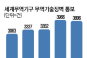 TBT종합지원센터는 TBT 대응 역량을 강화하기 위한 방안도 내놨다.