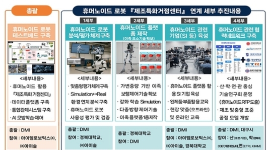 대구시, 2년 연속 산업통상자원부 '로봇 플래그쉽 사업' 공모 선정