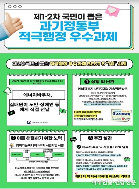 과기정통부, “국민이 뽑은 적극행정 우수과제 최고(BEST) 5“ 1위 선정