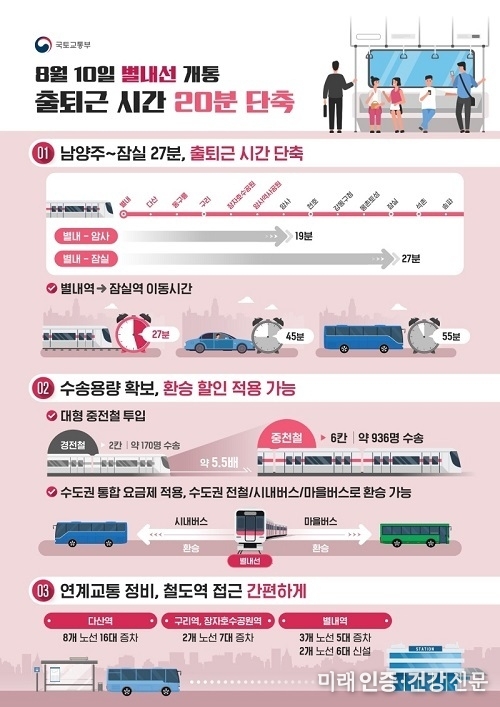 남양주~잠실 27분…지하철 8호선 별내선 10일 개통